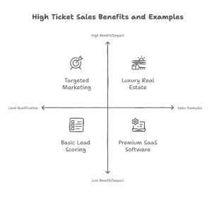 High-Ticket Digital Products People Actually Buy (2025) - Ismel Guerrero.