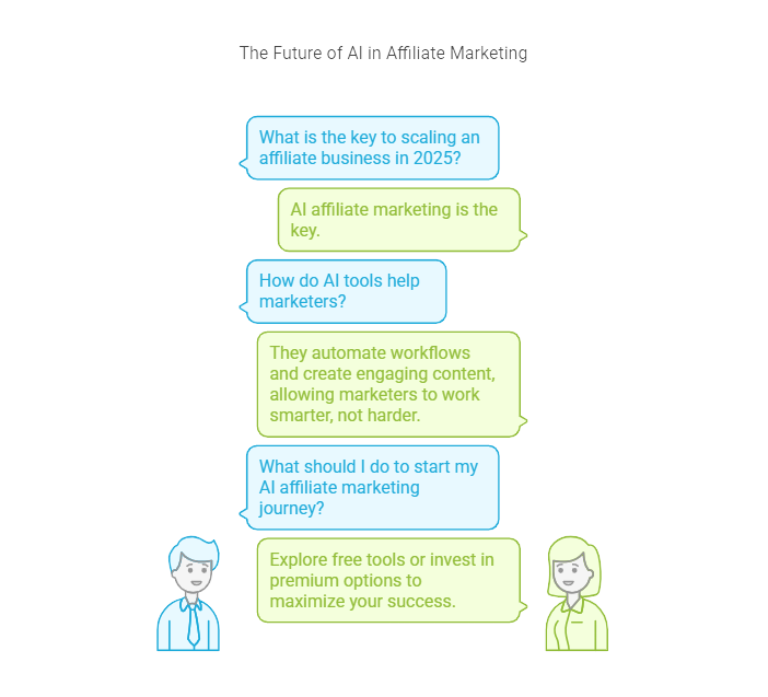 Chat-style graphic discussing AI’s role in scaling affiliate marketing in 2025, with tips for workflows and tools.