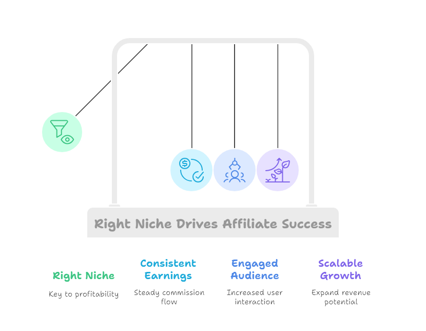 Top Affiliate Marketing Trends And Niches For 2025 -