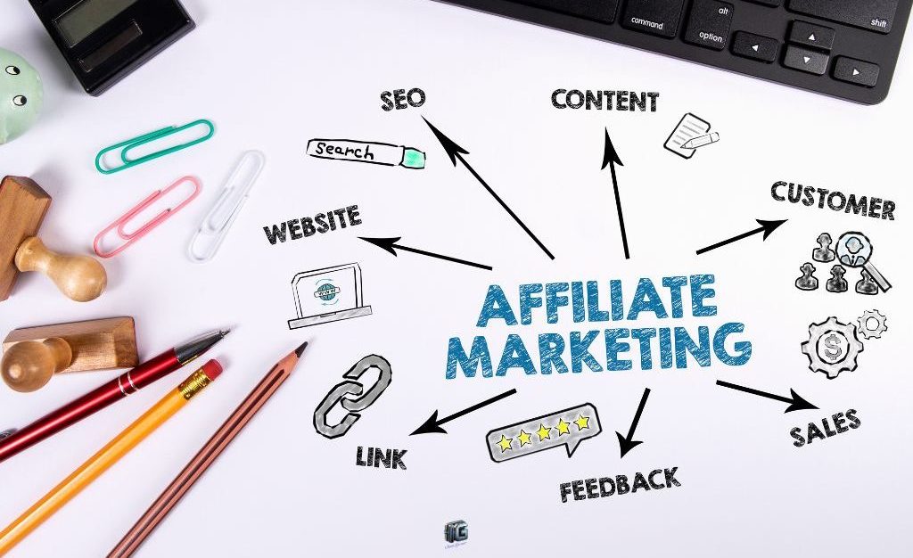 “An affiliate marketing strategy flowchart with arrows pointing to key elements like SEO, content, website, link, feedback, customer, and sales, surrounding the words ‘AFFILIATE MARKETING.’”