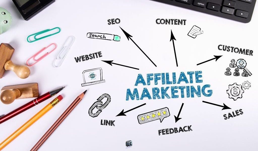 “An affiliate marketing strategy flowchart with arrows pointing to key elements like SEO, content, website, link, feedback, customer, and sales, surrounding the words ‘AFFILIATE MARKETING.’”