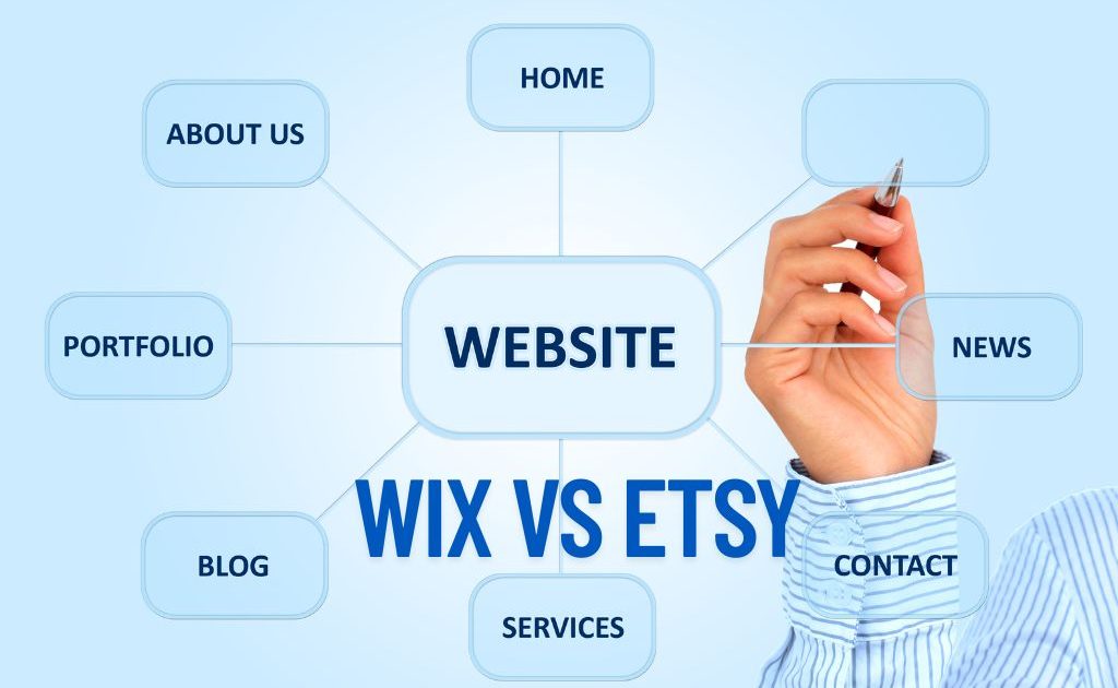 A visual website diagram with labeled sections like Home, Blog, Services, and Contact, illustrating the structure of a Wix website, with the text “Wix vs Etsy” in bold blue font.