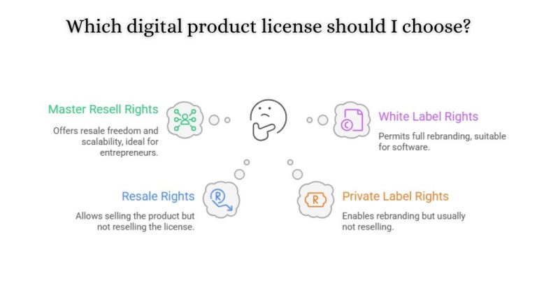 Resell Rights Software What Are Master Resell Rights? Guide to MRR Products - Ismel Guerrero