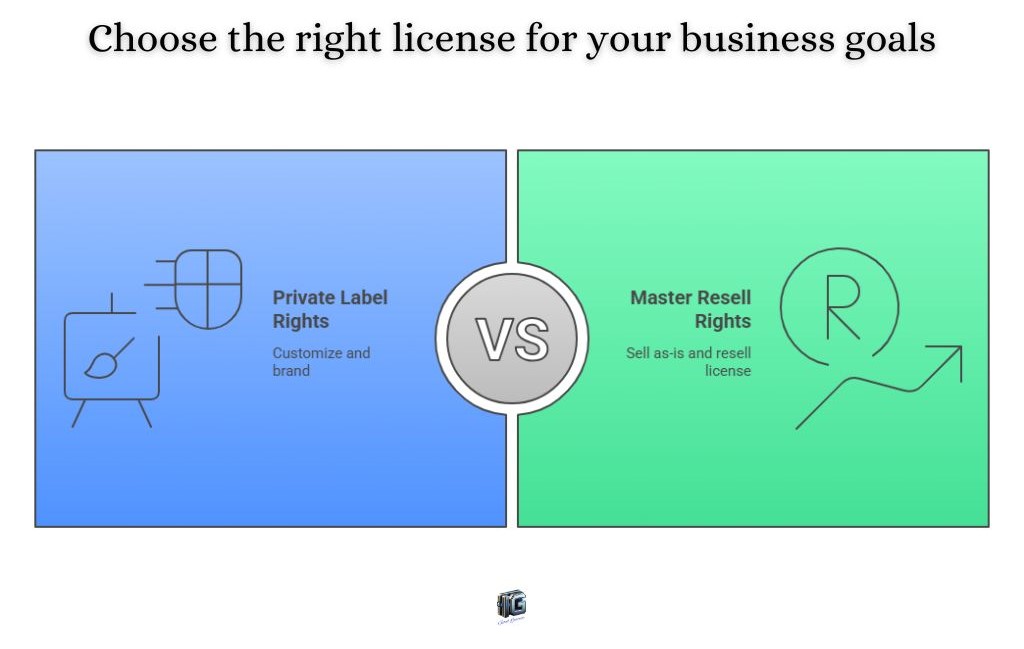 Visual comparison between Private Label Rights and Master Resell Rights, highlighting customization versus resale licensing.