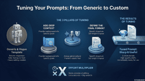AI Prompt Examples That Actually Work (By Real Use Case) - Ismel Guerrero