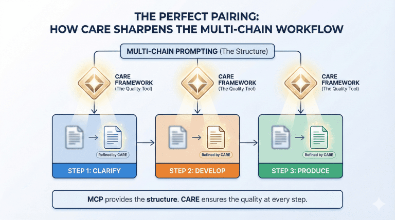 Multi-Chain Prompting: How to Break Complex AI Tasks Into Simple Steps ...
