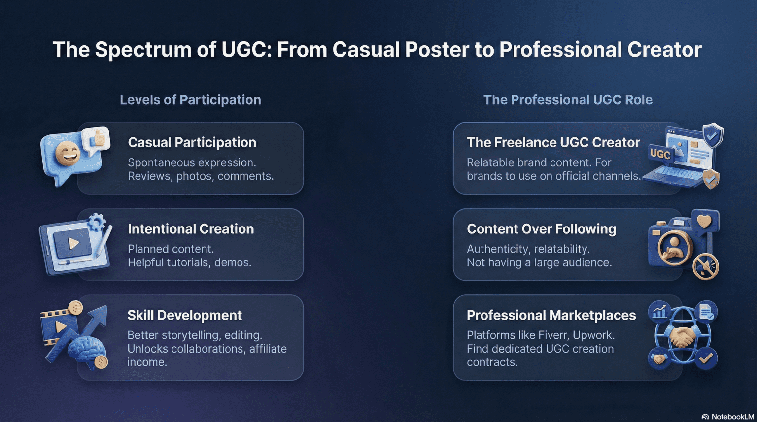 Tech Ugc Example User-Generated Content (UGC): Why Everyone Is Talking About It - Ismel ...