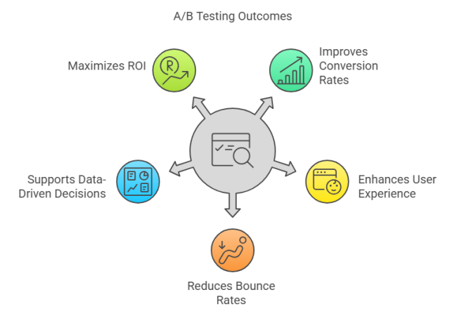 A_B Testing Guide - visual selection (2)